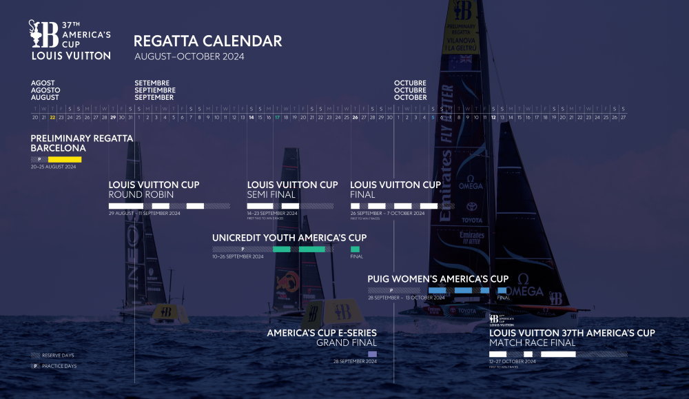 America's Cup barcelona Calendar