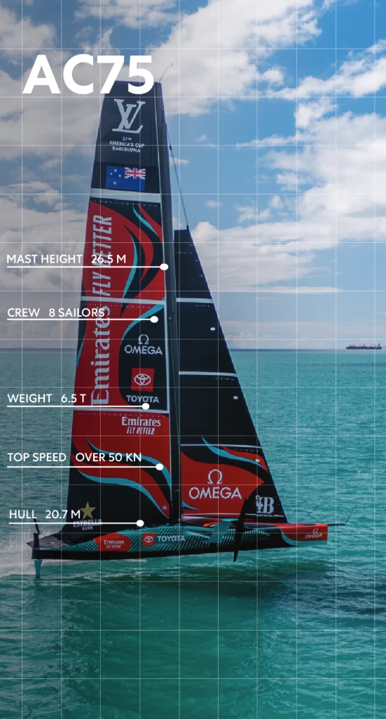 america's cup boat