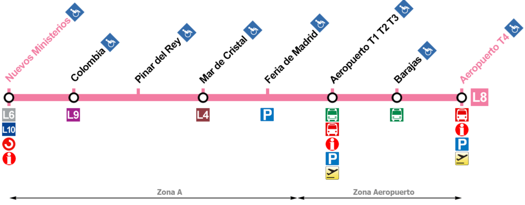 metro-madrid-fitur-2025